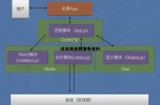 以太坊主网发布合约 以太坊合约价格今日行情