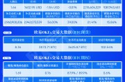 比特币合约指标哪个最准 比特币合约保证金率多少合适