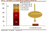 关于dcep和比特币区别行情的信息