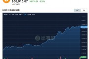 比特币怎么成交交易 比特币怎么成交交易的