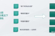 比特币定投最佳方法 定投比特币好还是交易好