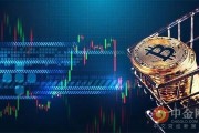 关于r语言预测比特币价格的信息