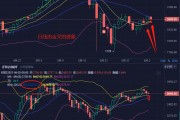 以太坊k线查询今日 以太坊最新行情k线图