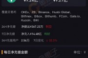 比特币提币什么到账呢 比特币提币到账大约多久