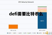 defi需要比特币么 区块链里的defi是什么