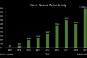 币海托管与比特币的关系 币海托管与比特币的关系是