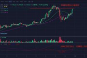 以太坊回归价值分析 以太坊2021年会回调吗