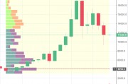 比特币的筹码数据 比特币怎么看筹码分布