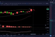 做空以太坊点位 做空以太坊合约收益怎么算
