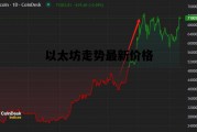 以太坊走势最新价格 以太坊走势最新价格行情