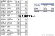 以太坊硬分叉etc etc和eth哪个潜力大