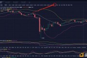比特币在减产后价格 比特币历史减产价格走势