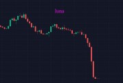 关于luna币和比特币有关系吗的信息