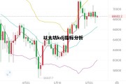 以太坊kdj指标分析 以太坊怎么分析k线走势