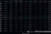以太坊现货收益怎么计算的简单介绍