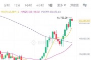 关于比特币2015年6月的信息