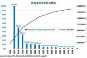 比特币算法怎么看 比特币算法怎么看收益
