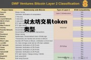 以太坊交易token类型 以太坊网址tokenim