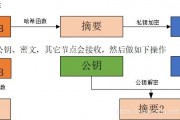 gps测点原理比特币 GPS与卫星测距的原理