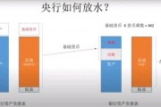 比特币如何解决通缩 比特币能否抑制通货膨胀