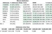 比特币挖矿机率是多少 比特币挖矿机率是多少啊