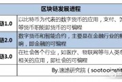 浅谈对比特币的看法 浅谈对比特币的看法论文