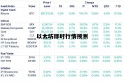 以太坊即时行情预测 以太坊即时行情预测最新