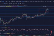包含比特币承压9250震荡的词条