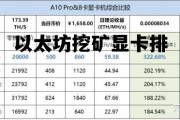 以太坊挖矿显卡排 以太坊挖矿显卡性价比