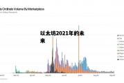 以太坊2021年的未来 以太坊未来价格趋势2021