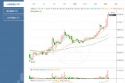 比特币的今天的涨幅 比特币的今天的涨幅是多少