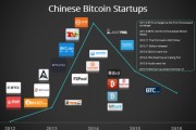 关于比特币igc交易平台的信息