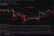 比特币强势拉升趋势下跌 比特币强势拉升趋势下跌什么意思