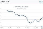 比特币跟人民币的兑换 比特币和人民币怎么兑换