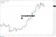 2009比特币价格行情 比特币2009年价格走势图