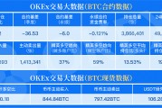 比特币合约能持有多久 比特币的永续合约多久出来的