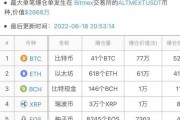 盐城砸盘比特币事件 盐城砸盘比特币事件视频