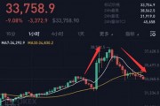 比特币可以做空嘛 比特币做空是什么意思