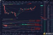 比特币今晚最新预测分析的简单介绍