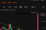 以太坊货币走势图 以太坊 走势