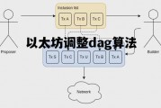 以太坊调整dag算法 2021以太坊7月1日改算法