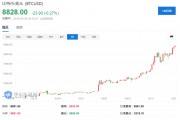 比特币黄金入场期表 比特币行情与黄金走势关系