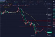 以太坊价格为何这样下跌 为什么以太坊跌不下1700