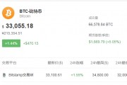 电脑版比特币行情软件 电脑版比特币行情软件哪个好用