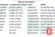 比特币网站查询地址查询 比特币网站查询地址查询不到