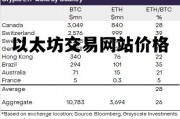 以太坊交易网站价格 以太坊交易网站价格是多少