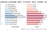 比特币巨鲸的数量 比特币巨鲸的数量多少