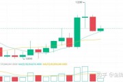 伊斯坦布尔以太坊升级 伊斯坦布尔的经济怎么样