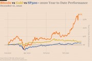 2017年买比特币途径 2017年12月卖比特币途径
