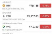 派币能不能变比特币 派币能不能变比特币了
